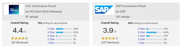 HCL vs SAP - Gartner Peer Insights Rating